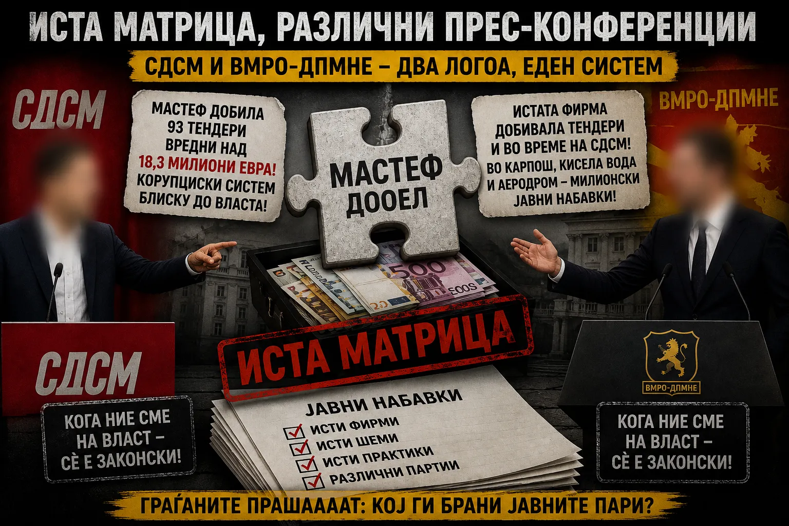 Тендерите повторно ја открија вистината: СДСМ и ВМРО-ДПМНЕ се различни само на прес-конференции, а системот останува ист
